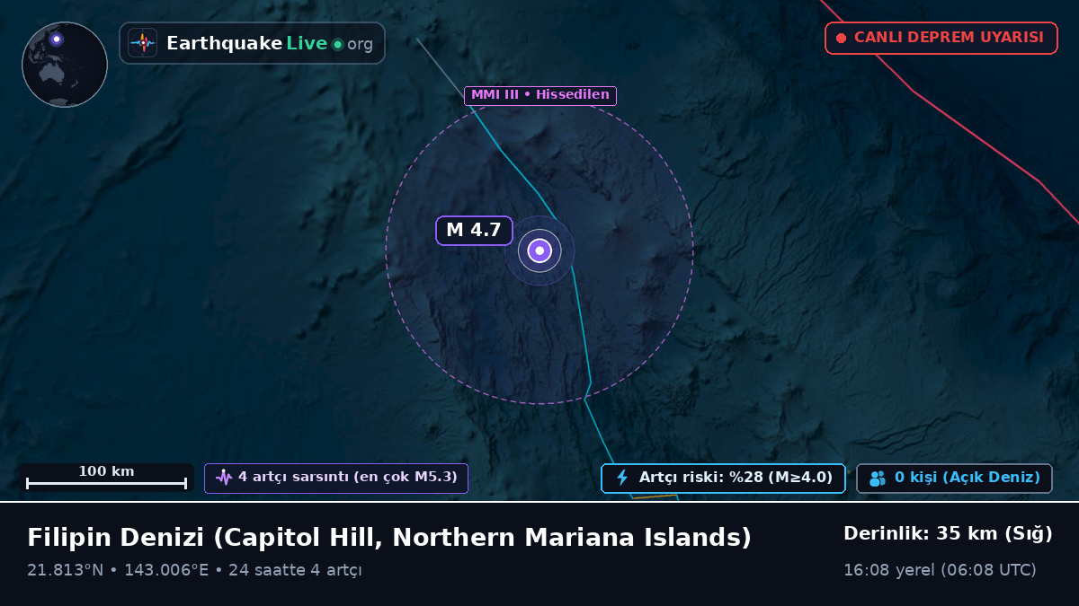 Filipin Denizi (Northern Mariana Islands)