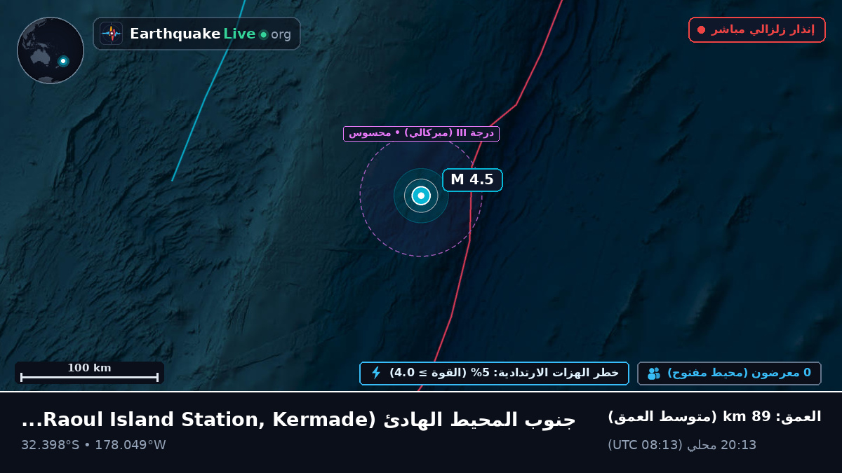 جنوب المحيط الهادئ (Kermadec Islands)