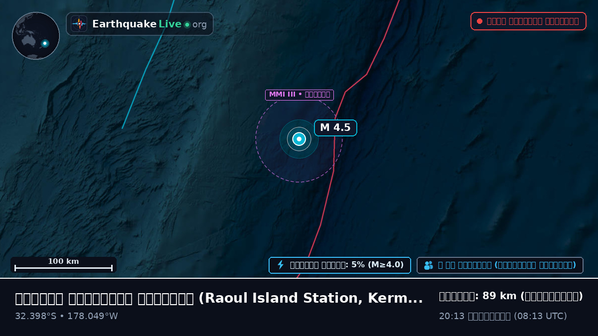 দক্ষিণ প্রশান্ত মহাসাগর (Kermadec Islands)