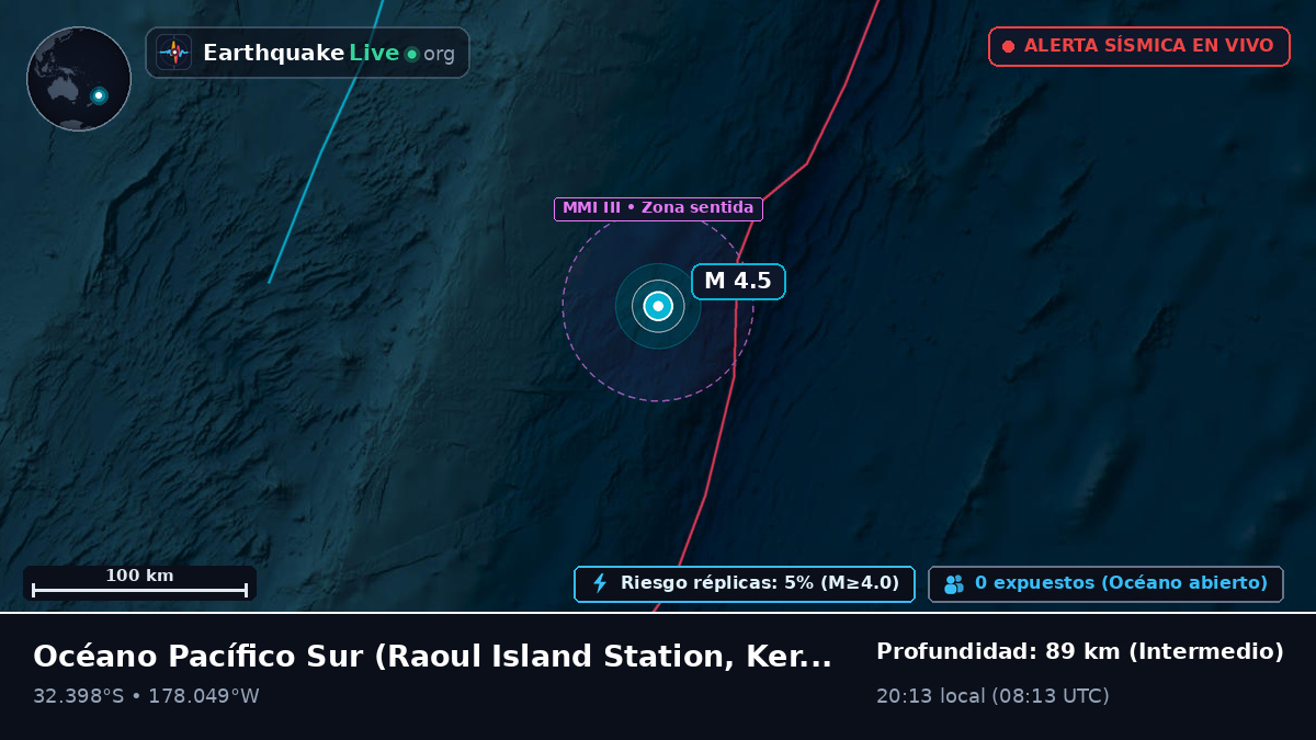 Océano Pacífico Sur (Kermadec Islands)
