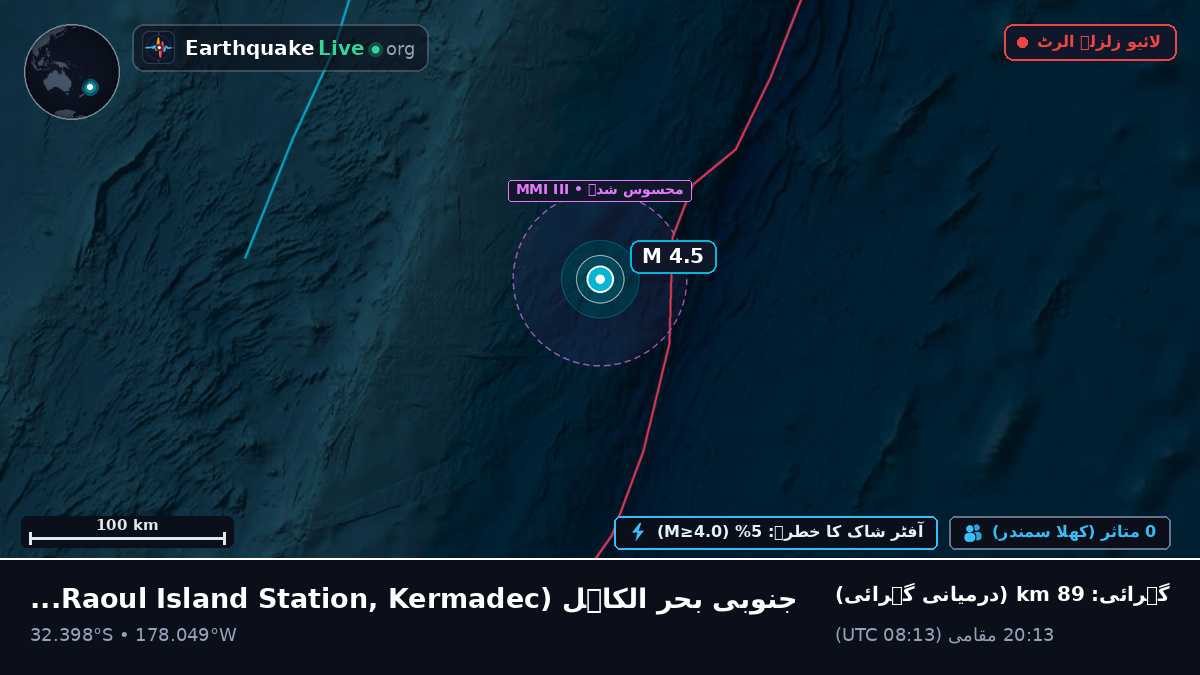 جنوبی بحر الکاہل (Kermadec Islands)