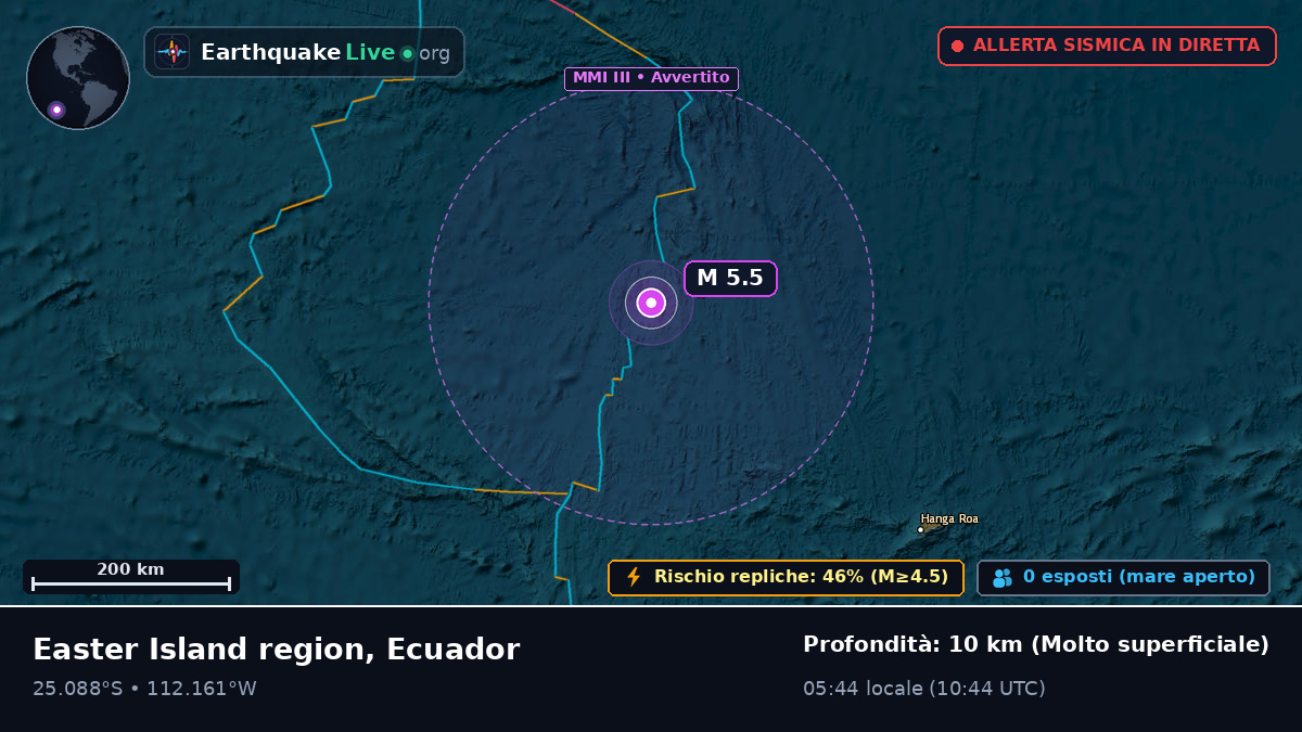 Oceano Pacifico meridionale (Ecuador)