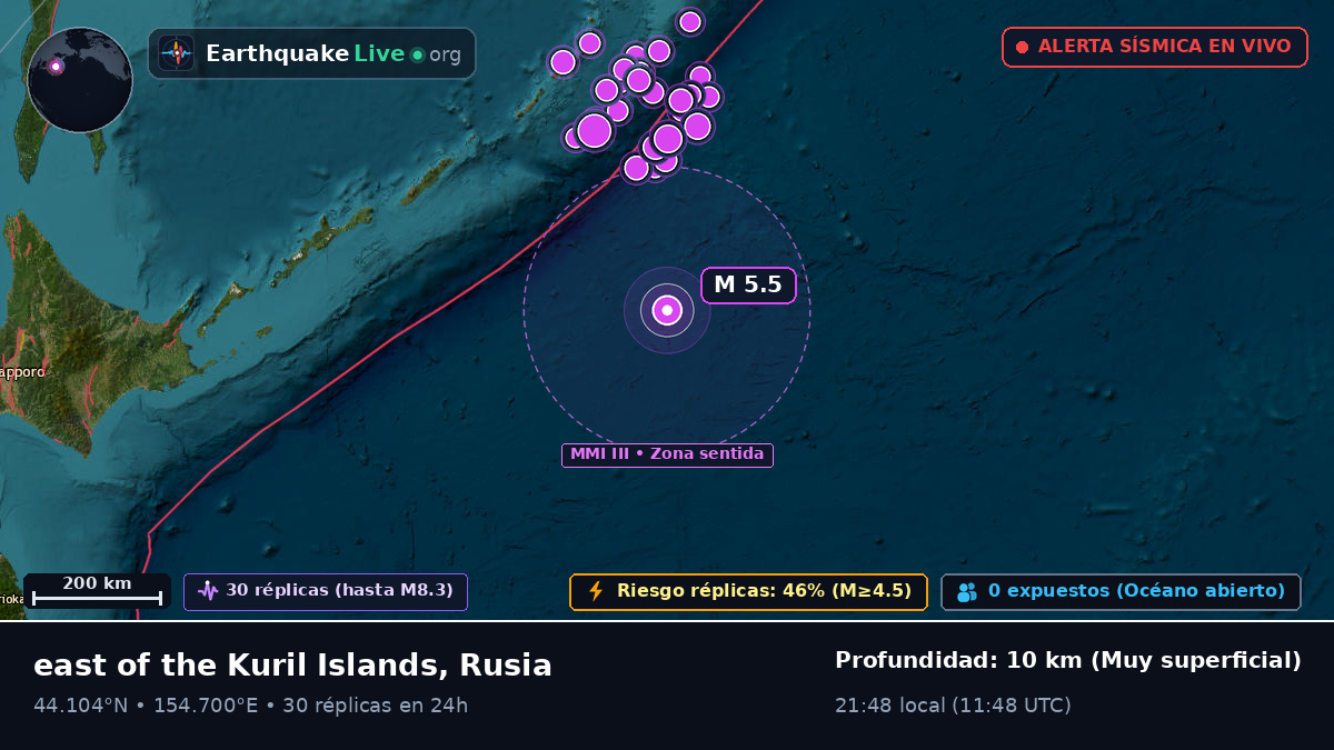 Océano Pacífico Norte (Rusia)
