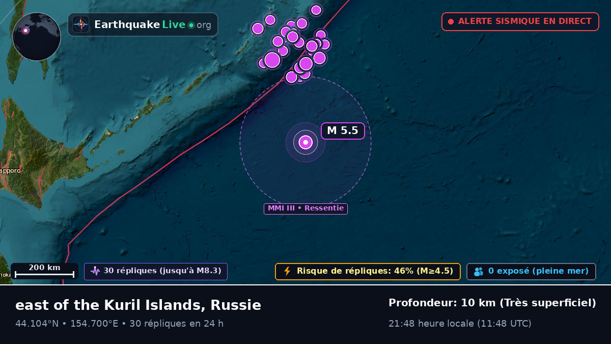 Océan Pacifique Nord (Russie)