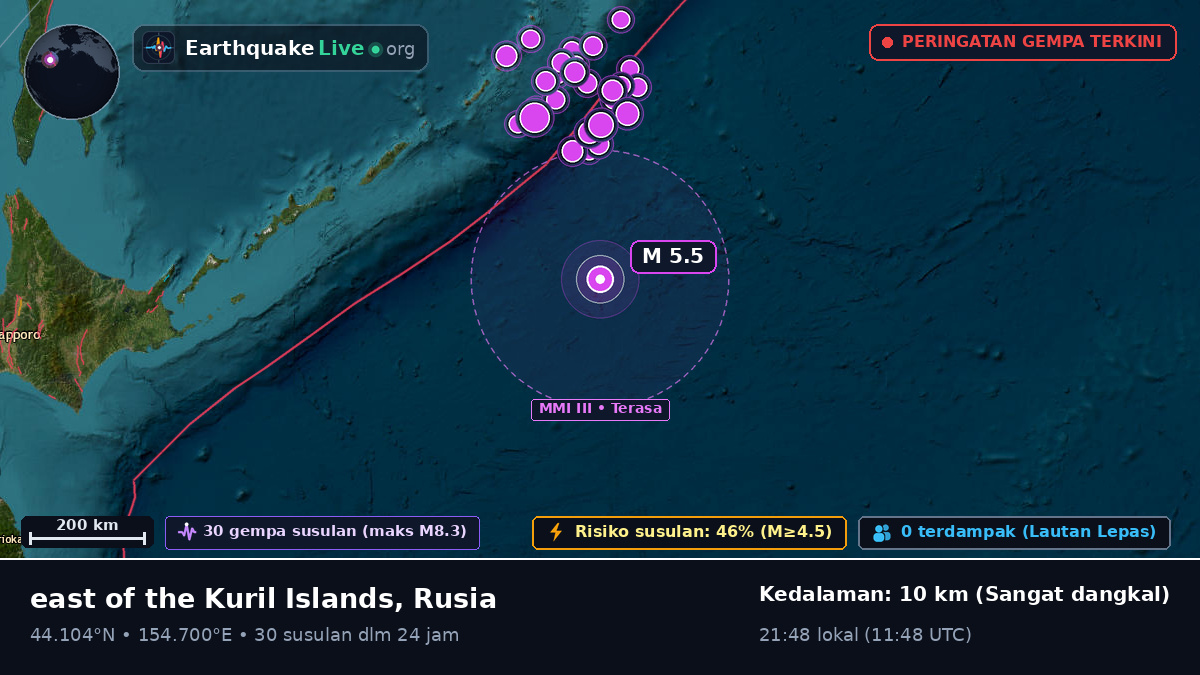Samudra Pasifik Utara (Rusia)