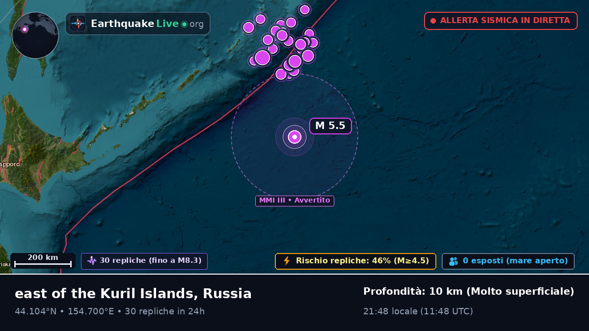 Oceano Pacifico settentrionale (Russia)