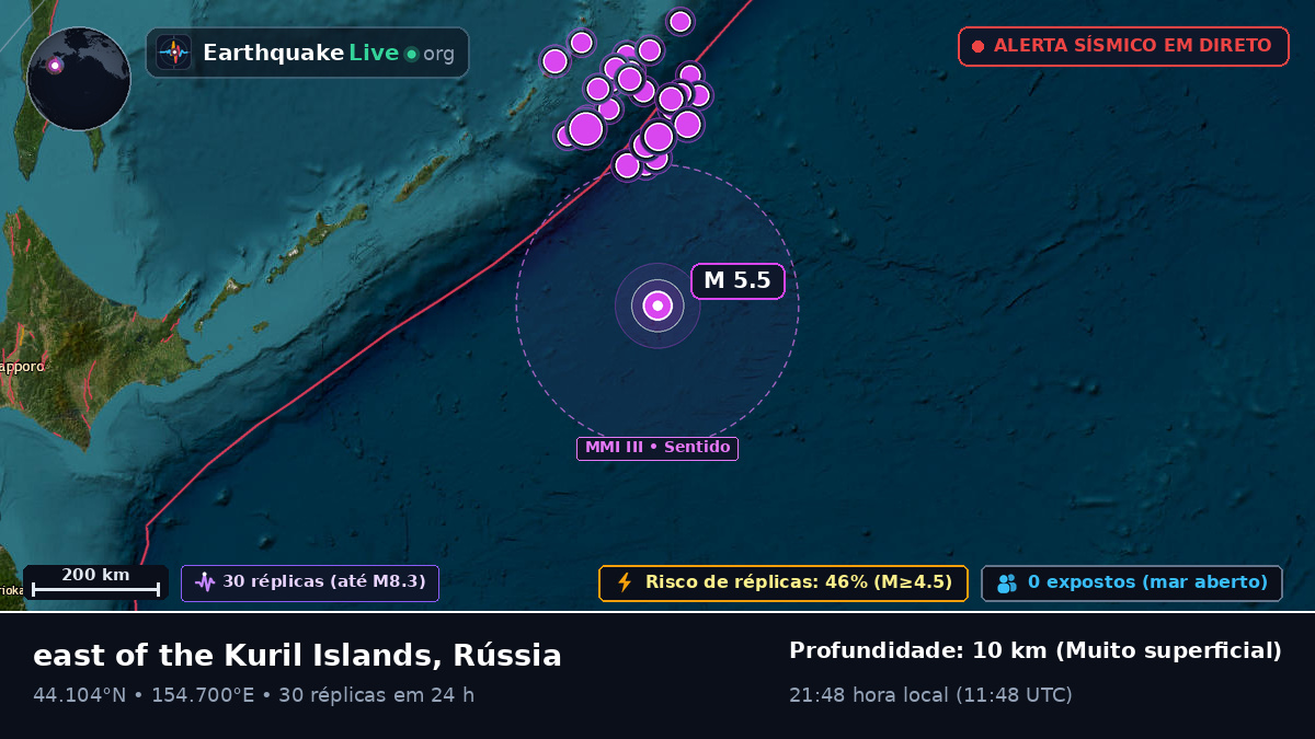 Oceano Pacífico Norte (Rússia)