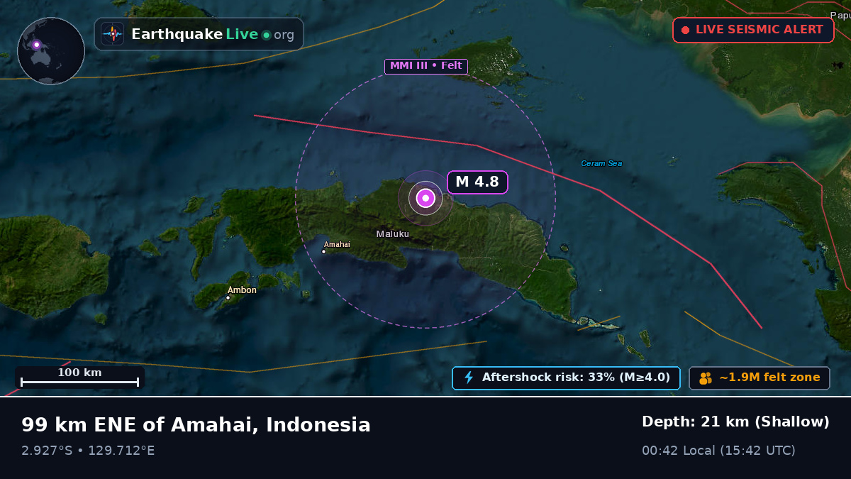 Maluku, Indonesia