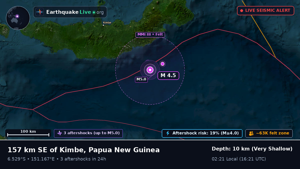 Solomon Sea (Papua New Guinea)