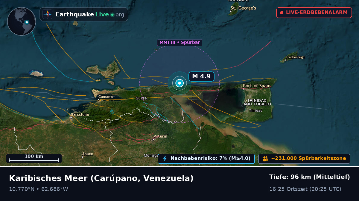 Karibisches Meer (Venezuela)
