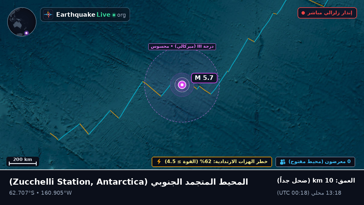 المحيط المتجمد الجنوبي (Antarctica)