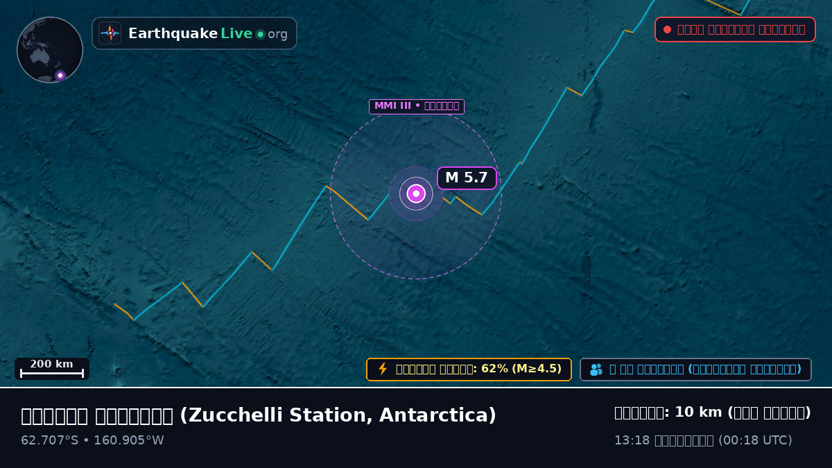 দক্ষিণ মহাসাগর (Antarctica)