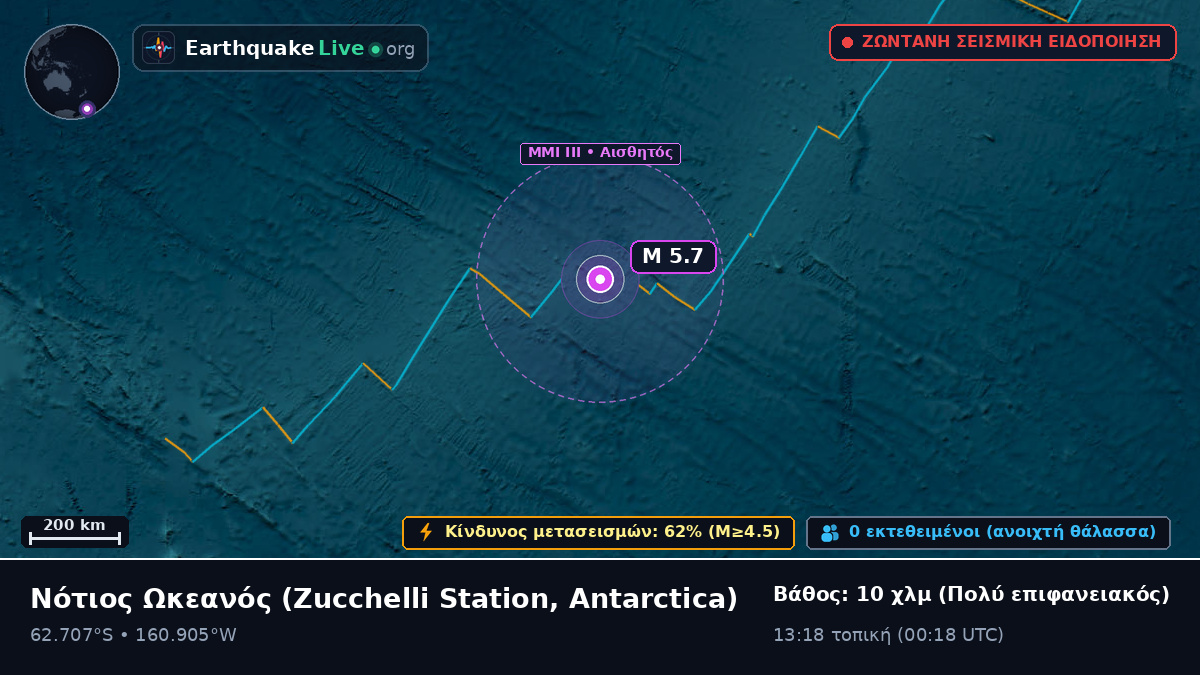 Νότιος Ωκεανός (Antarctica)