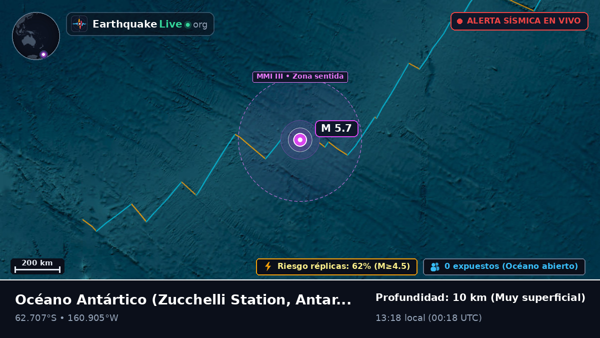Océano Antártico (Antarctica)