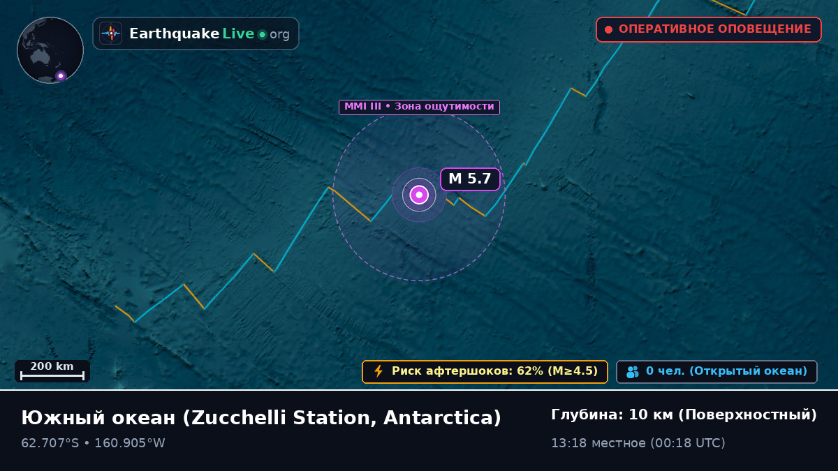 Южный океан (Antarctica)