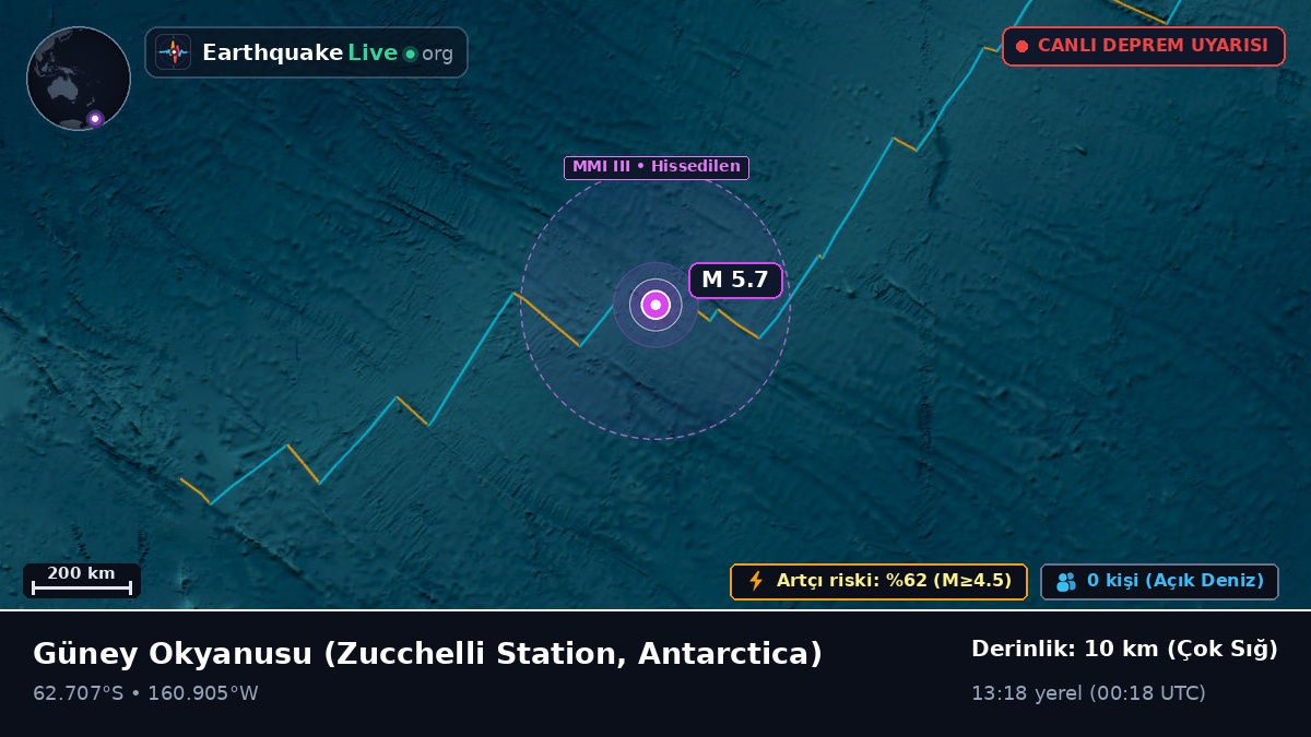Güney Okyanusu (Antarctica)
