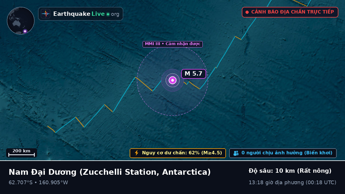 Nam Đại Dương (Antarctica)