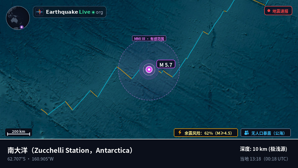 南大洋 (Antarctica)