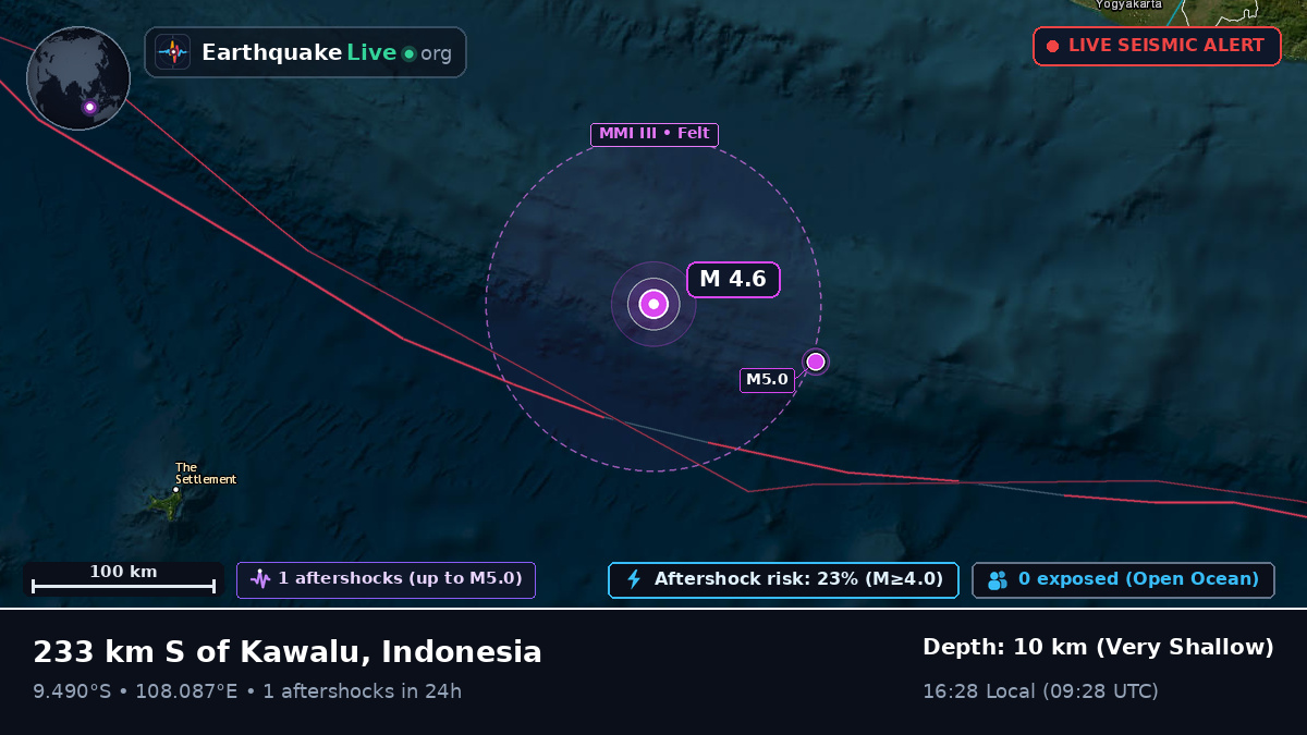 Off the coast of Cilacap, Indonesia