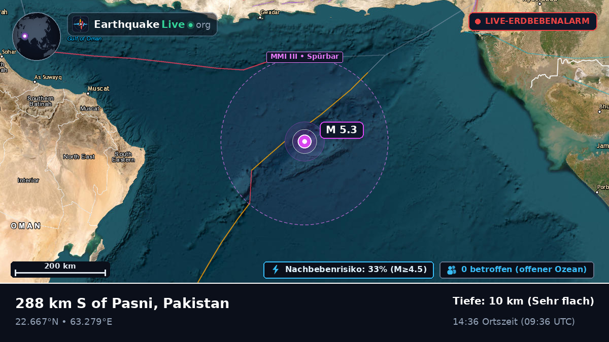 Indischer Ozean (Pakistan)