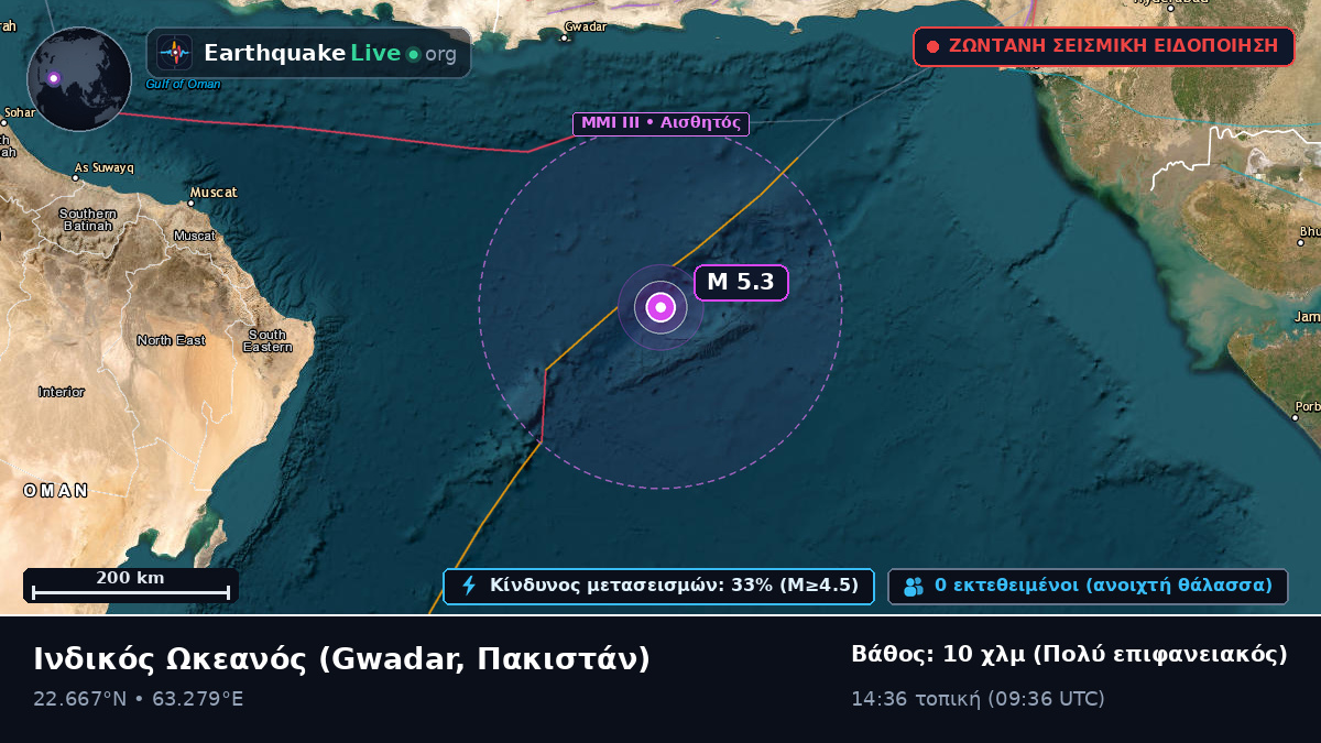 Ινδικός Ωκεανός (Πακιστάν)