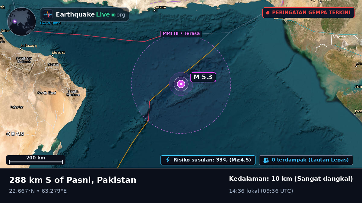 Samudra Hindia (Pakistan)