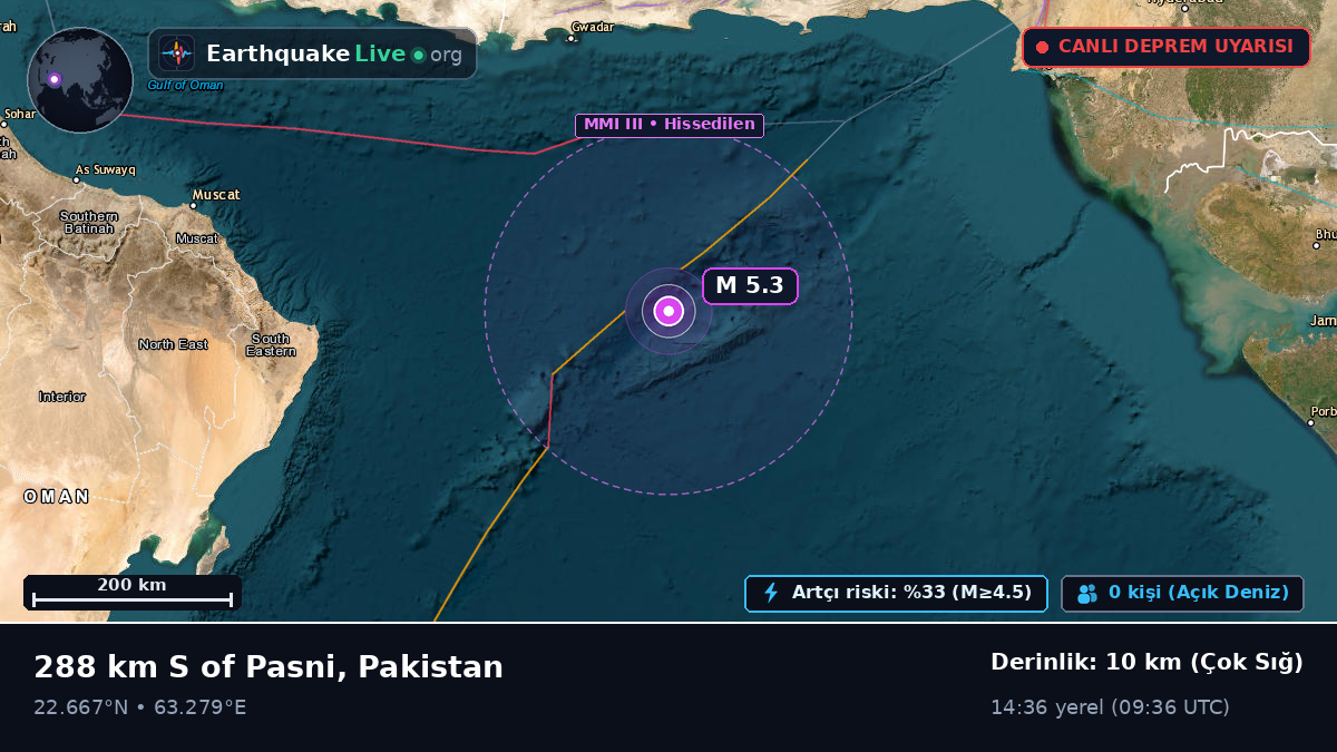 Hint Okyanusu (Pakistan)