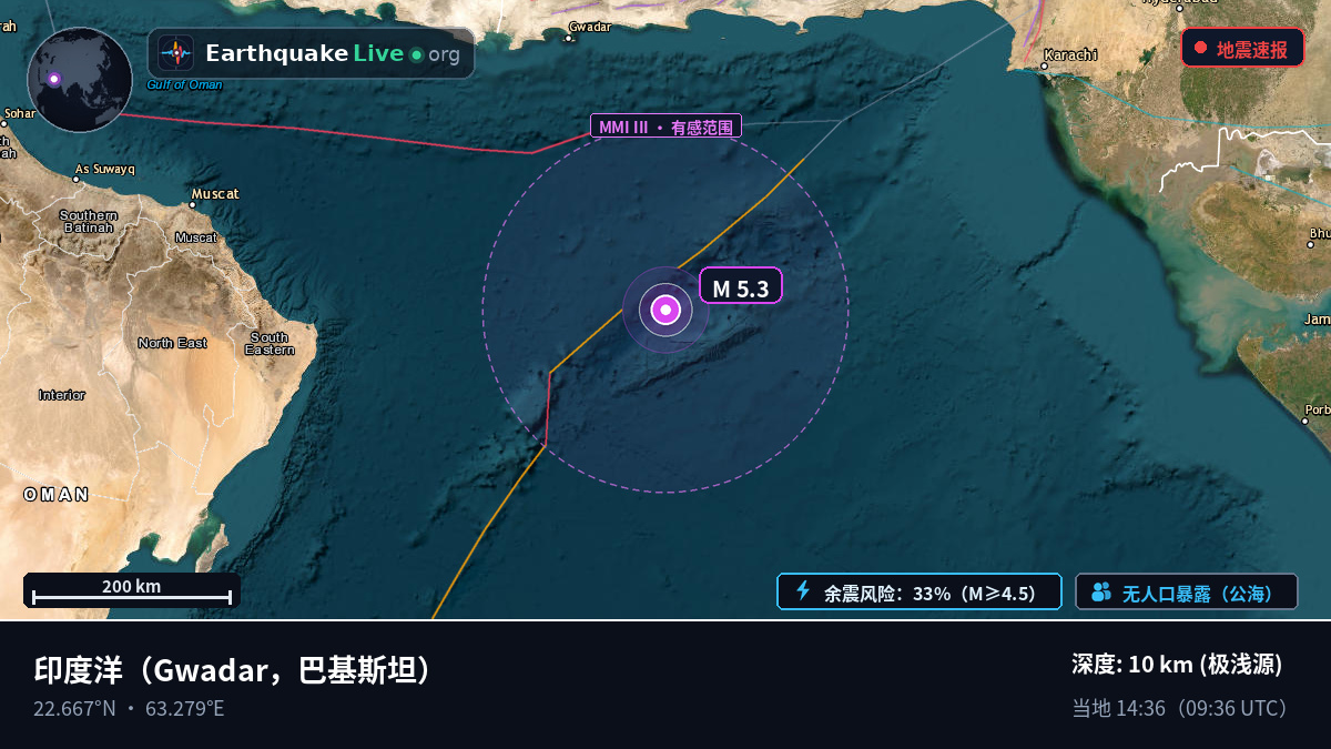 印度洋 (巴基斯坦)