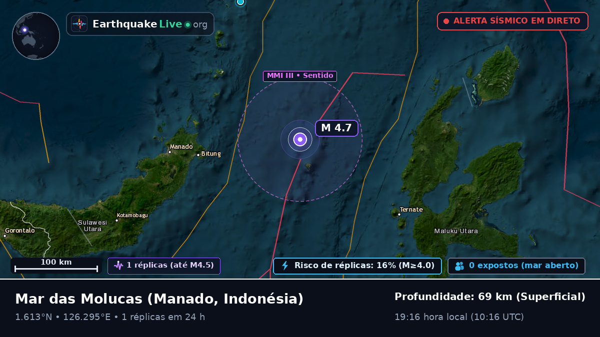 Mar das Molucas (Indonésia)
