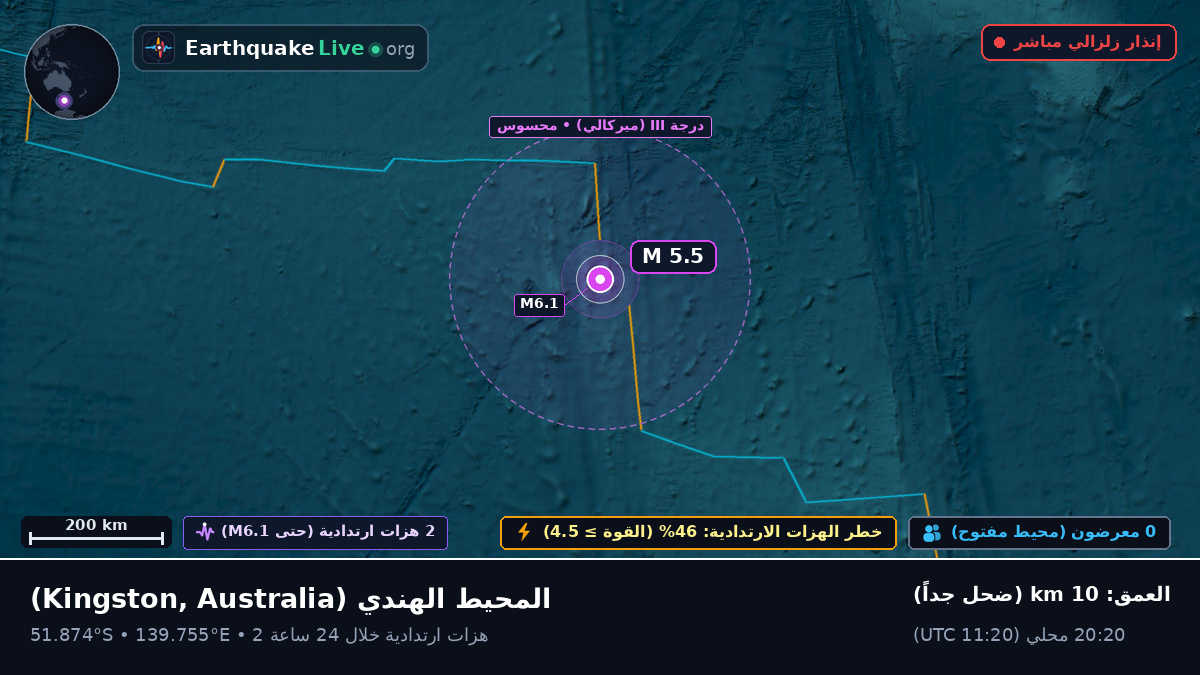 المحيط الهندي (Australia)