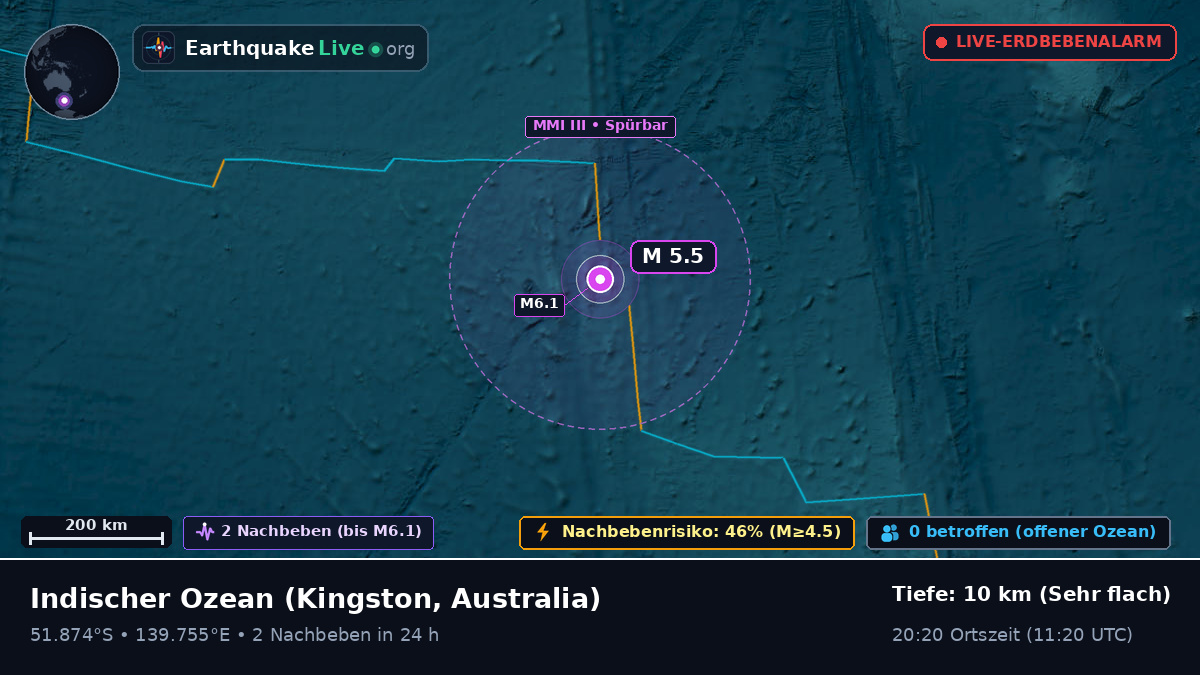 Indischer Ozean (Australia)