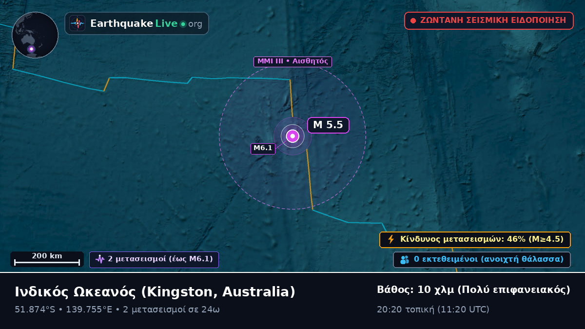 Ινδικός Ωκεανός (Australia)