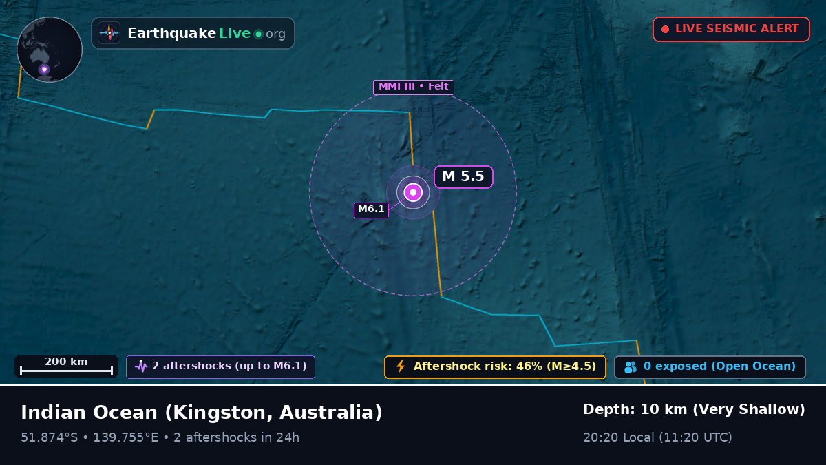 Indian Ocean (Australia)
