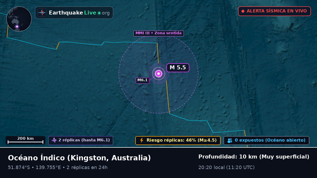 Océano Índico (Australia)