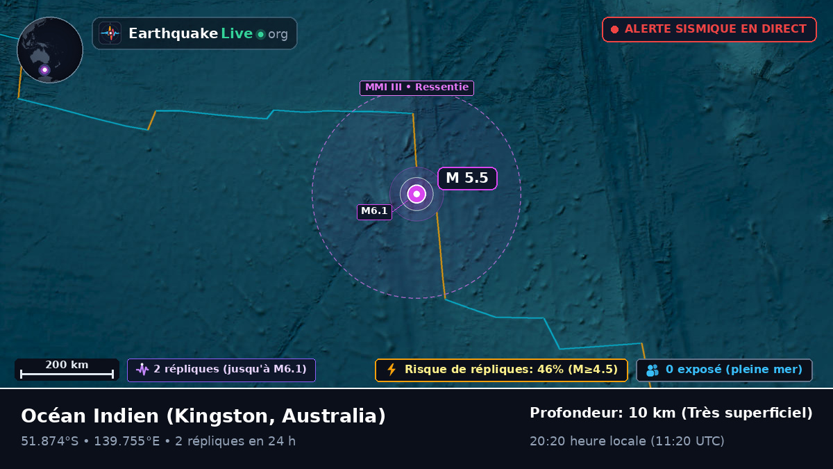 Océan Indien (Australia)