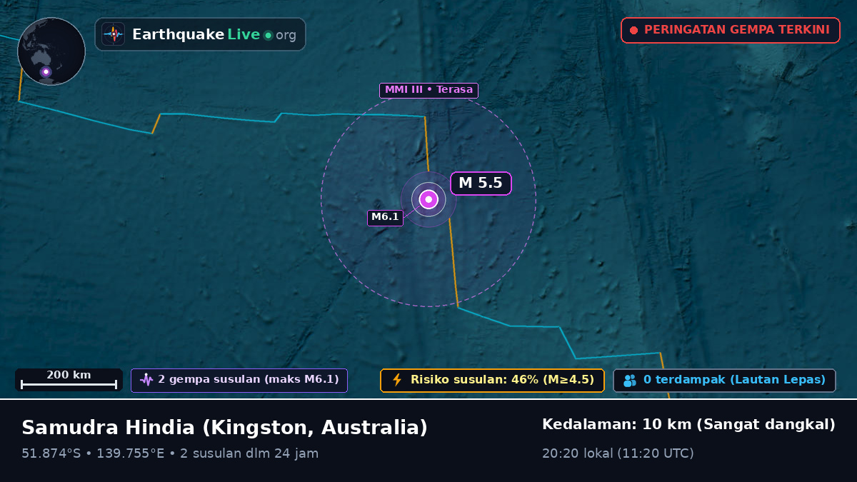 Samudra Hindia (Australia)