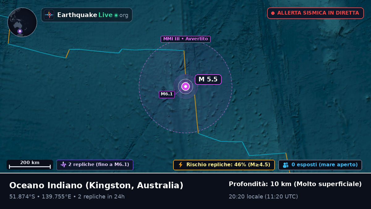 Oceano Indiano (Australia)