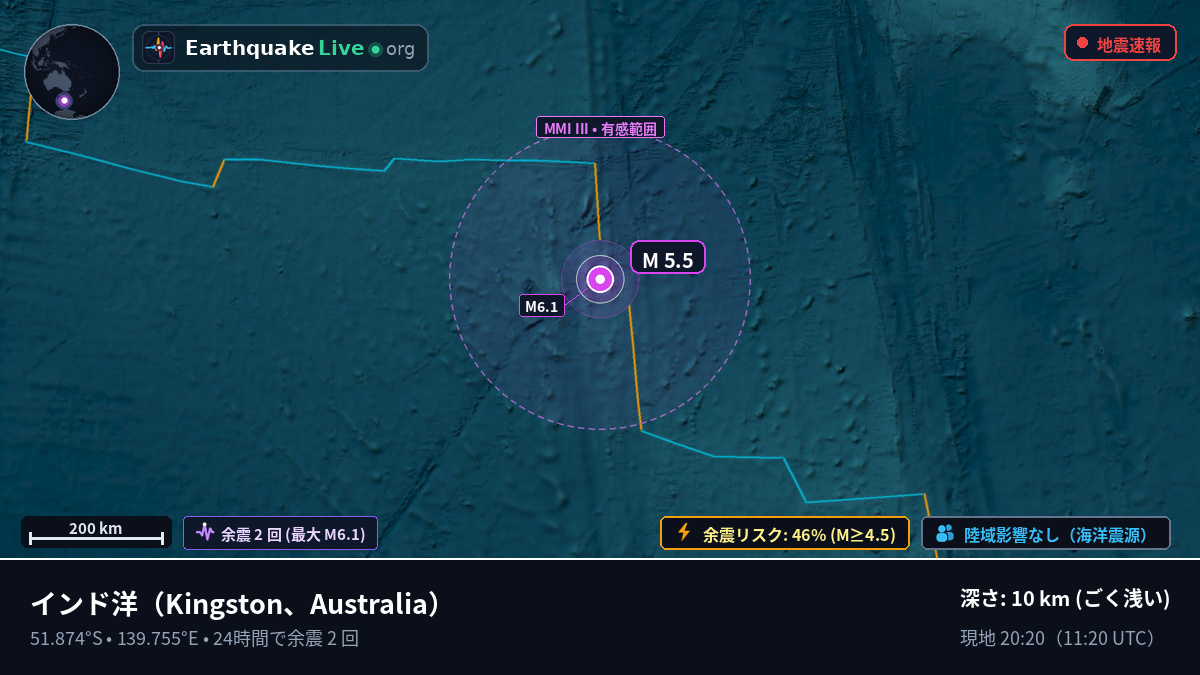 インド洋 (Australia)