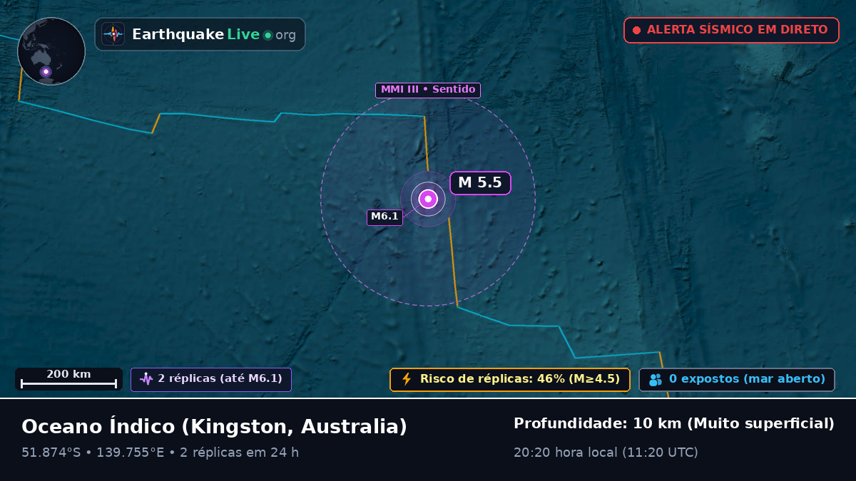 Oceano Índico (Australia)