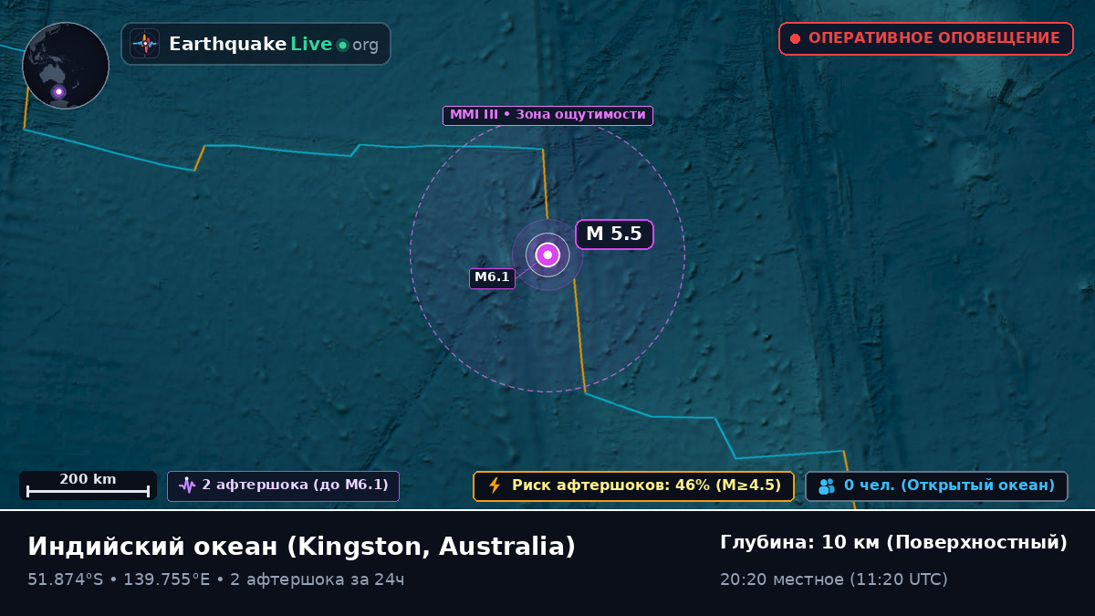 Индийский океан (Australia)
