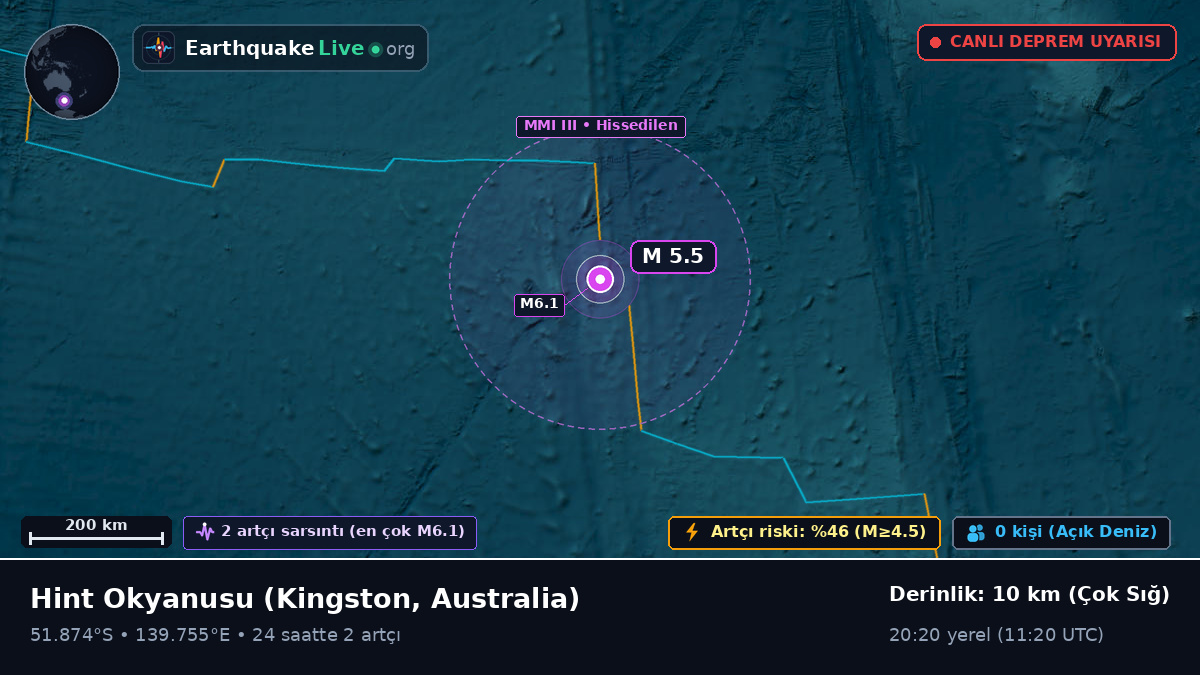 Hint Okyanusu (Australia)