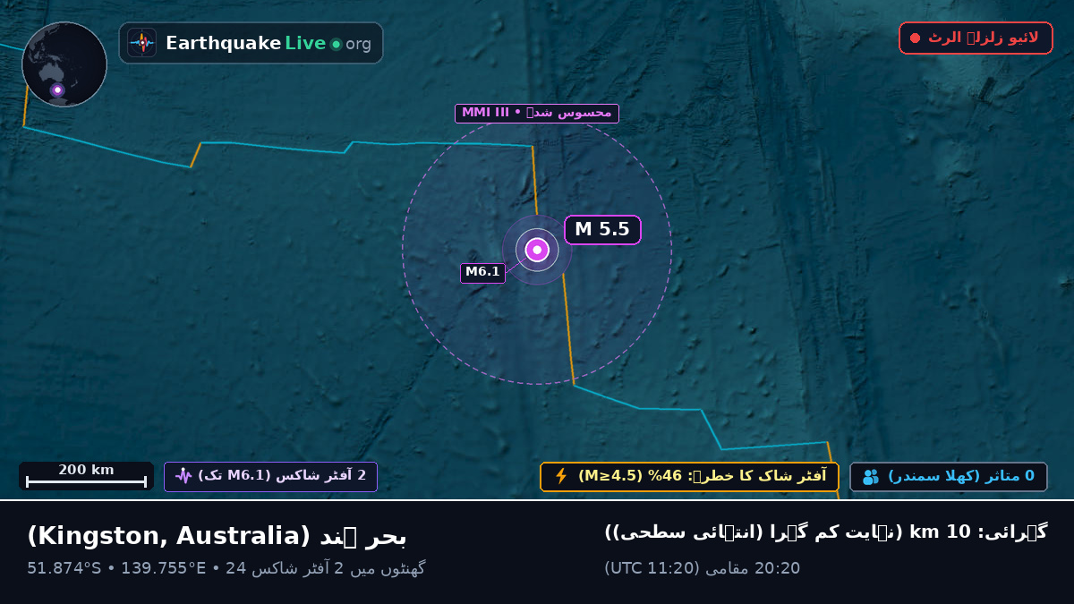 بحر ہند (Australia)