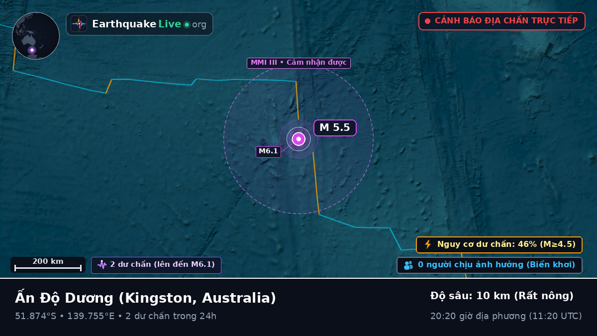 Ấn Độ Dương (Australia)