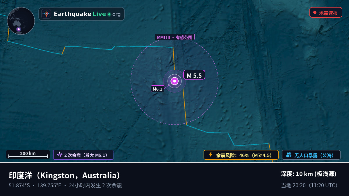 印度洋 (Australia)