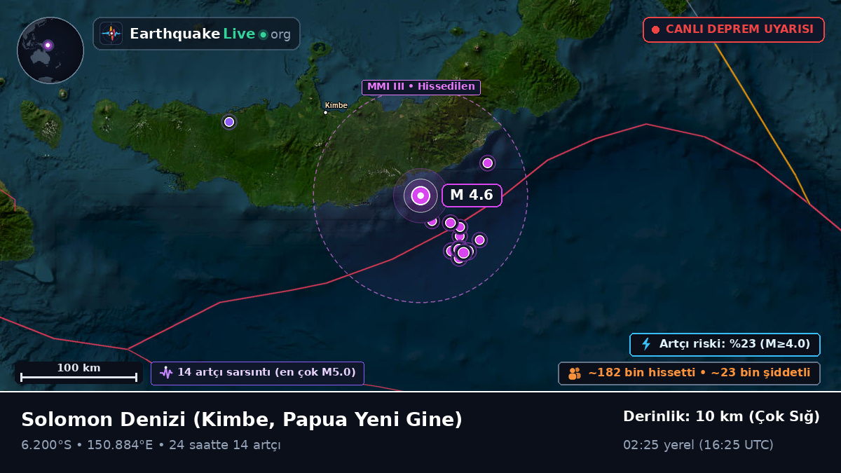 Solomon Denizi (Papua Yeni Gine)