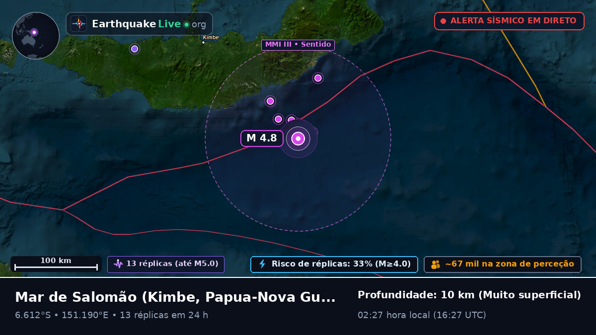 Mar de Salomão (Papua-Nova Guiné)