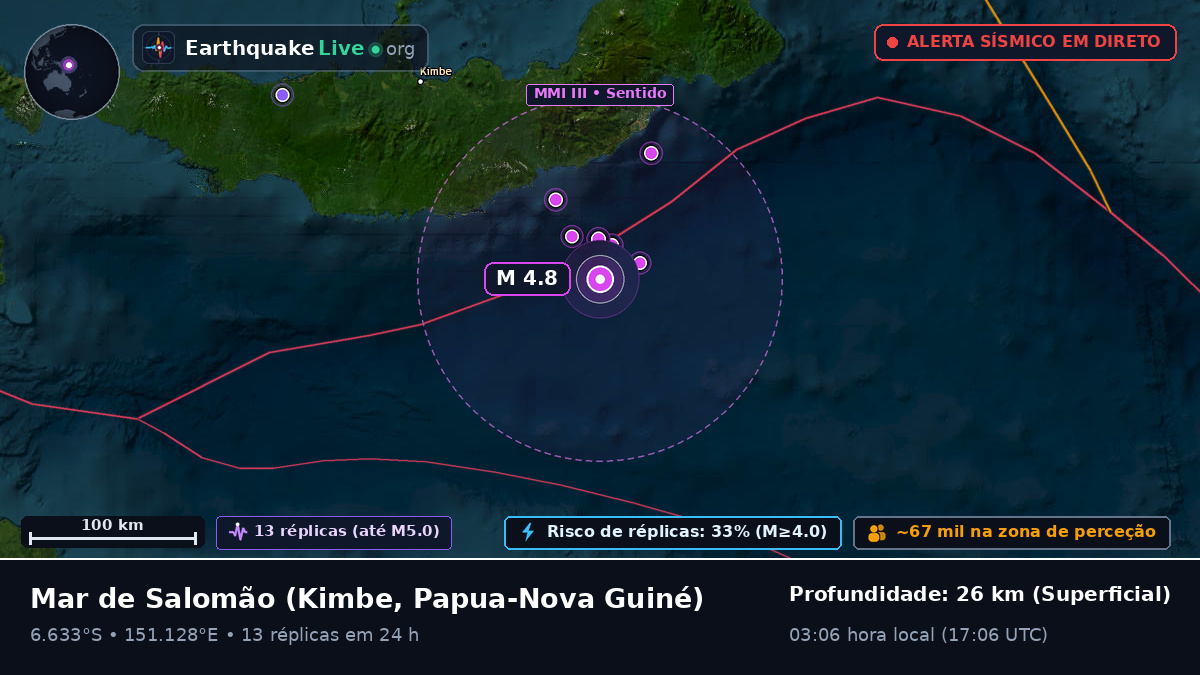 Mar de Salomão (Papua-Nova Guiné)