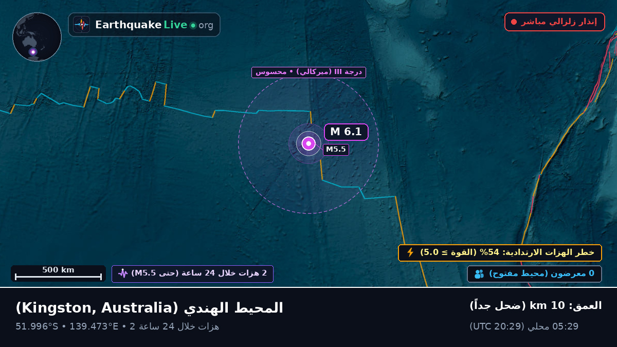 المحيط الهندي (Australia)
