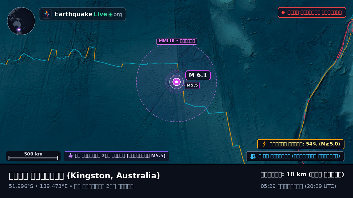 ভারত মহাসাগর (Australia)