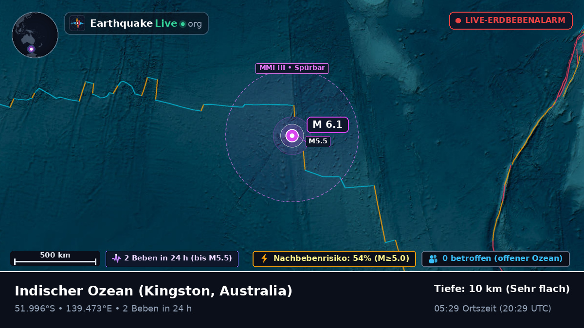 Indischer Ozean (Australia)